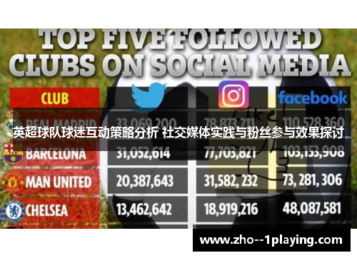 英超球队球迷互动策略分析 社交媒体实践与粉丝参与效果探讨 英超球队球迷互动策略分析 社交媒体实践与粉丝参与效果探讨