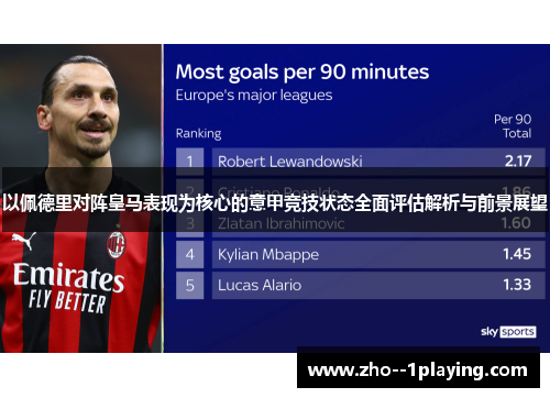 以佩德里对阵皇马表现为核心的意甲竞技状态全面评估解析与前景展望