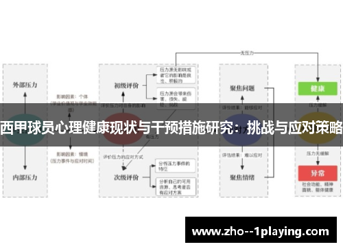 西甲球员心理健康现状与干预措施研究：挑战与应对策略