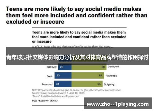青年球员社交媒体影响力分析及其对体育品牌塑造的作用探讨